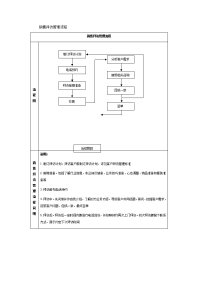 销售拜访管理流程