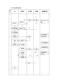 生产作业进度控制流程