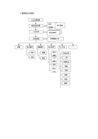 人事管理总流程图