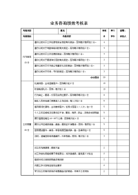 业务咨询绩效考核表