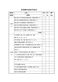 销售顾问绩效考核表