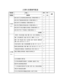 人事专员绩效考核表