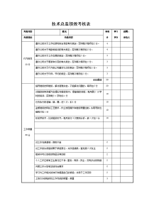 技术总监绩效考核表