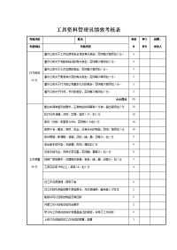 工具资料管理员绩效考核表