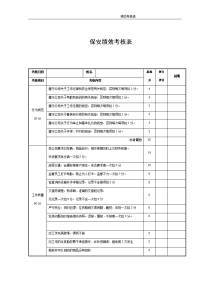 保安绩效考核表