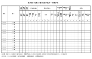 360度评估分析表--经理、主管