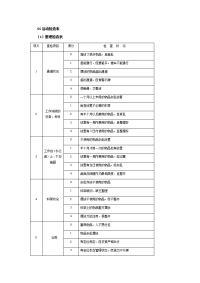 5S活动检查表