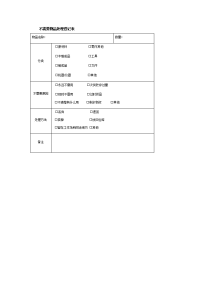 不需要物品处理登记表