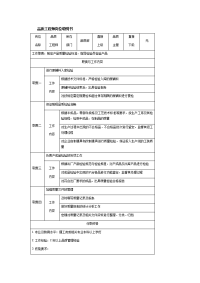 品质工程师岗位说明书