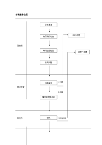 车辆报修流程