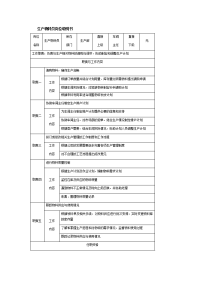 生产物料员岗位说明书