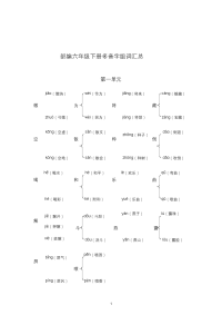 部编版小学六年级语文下册多音字汇总