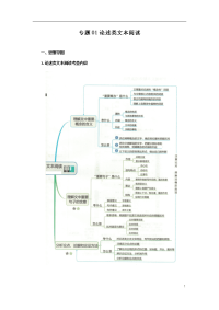 2021年高考语文必背知识手册：专题01论述类文本阅读（原卷版）