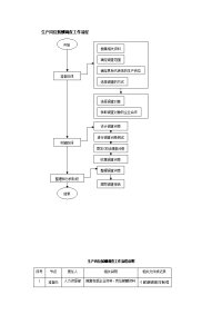 生产岗位薪酬调查工作流程