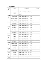 岗位评价标准表