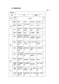 生产经理绩效考核表