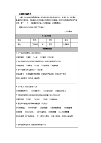 培训需求调查表