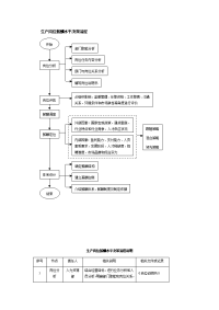 生产岗位薪酬水平决策流程