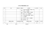 客户满意度调查汇总表