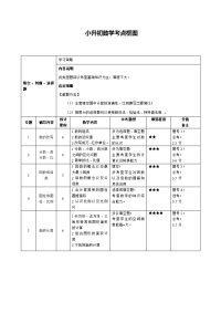 小升初数学考点框图