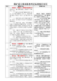 煤矿重大事故隐患判定标准新旧对比