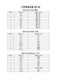 小学英语必备400词（分40类编排）（直接打印每生一份熟读熟记）