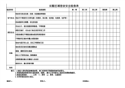 宿舍安全检查表