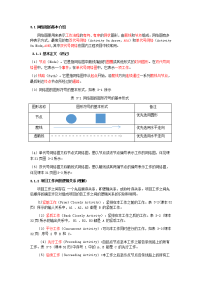 自学考试复习专题 项目网络图的绘制