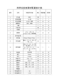 科学实验室器材配置统计表