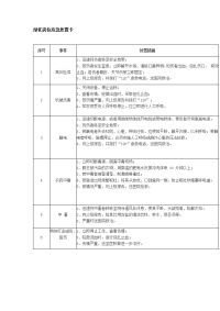 绿化岗位应急处置卡