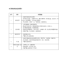 环卫保洁岗位应急处置卡