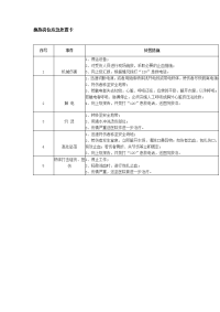 换热岗位应急处置卡