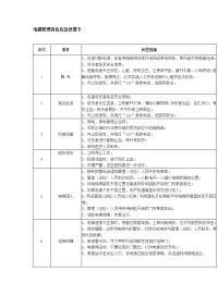 电梯管理岗位应急处置卡