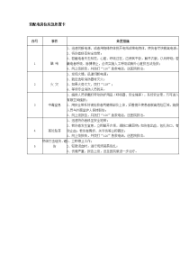 变配电岗位应急处置卡