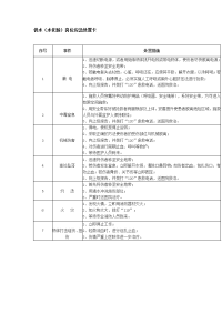 供水（水化验）岗位应急处置卡