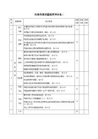 高处作业吊篮检查评分表