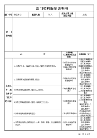 物流中心部门职责说明书