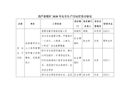 技能培训专题 安全生产目标任务分解表