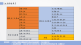 自学考试 中国近代史 串讲2（题目版）