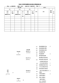 技能培训专题-三级公共营养师-理论知识鉴定要素细目表