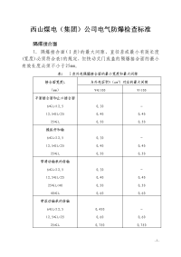 技能培训专题-西山煤电防爆检查标准