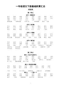 小学语文部编版一年级下册词语古诗歇后语谚语名言名句汇总（直接打印每生一份熟读熟记）.doc