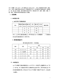 国际商业中心LED运营可行性研究报告