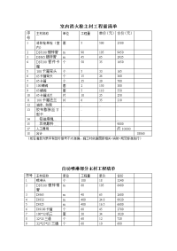 室内消火栓主材工程量清单