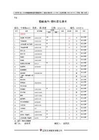 船舶备件物料库存清单一季度