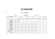 可行性研究附表可行性研究报告