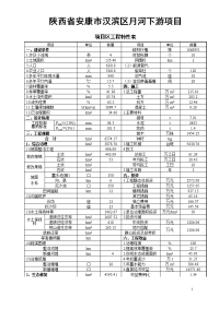 陕西省安康市汉滨区月河下游项目可行性研究报告