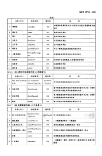 GBT19710-2005(3)地理信息元数据.pdf