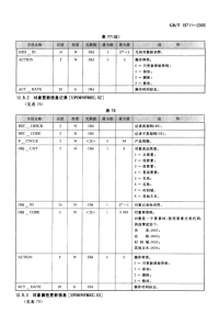 GBT19711-2005(08)导航地理数据模型与交换格式(8).pdf