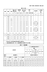 GBT19830-2005(4)石油天然气工业油气井套管或油管用钢管.pdf